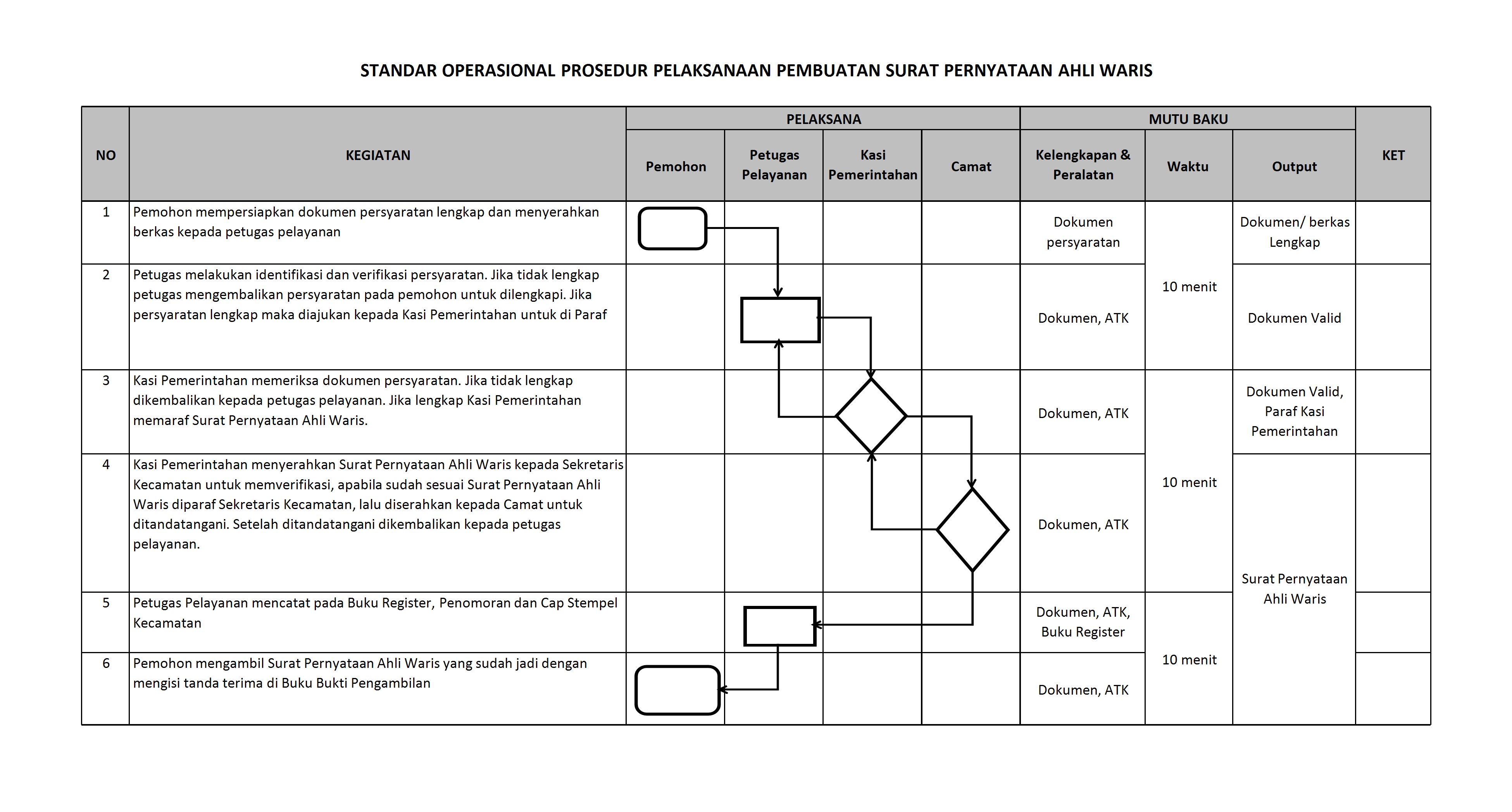 Standar Operasional Prosedur 9977